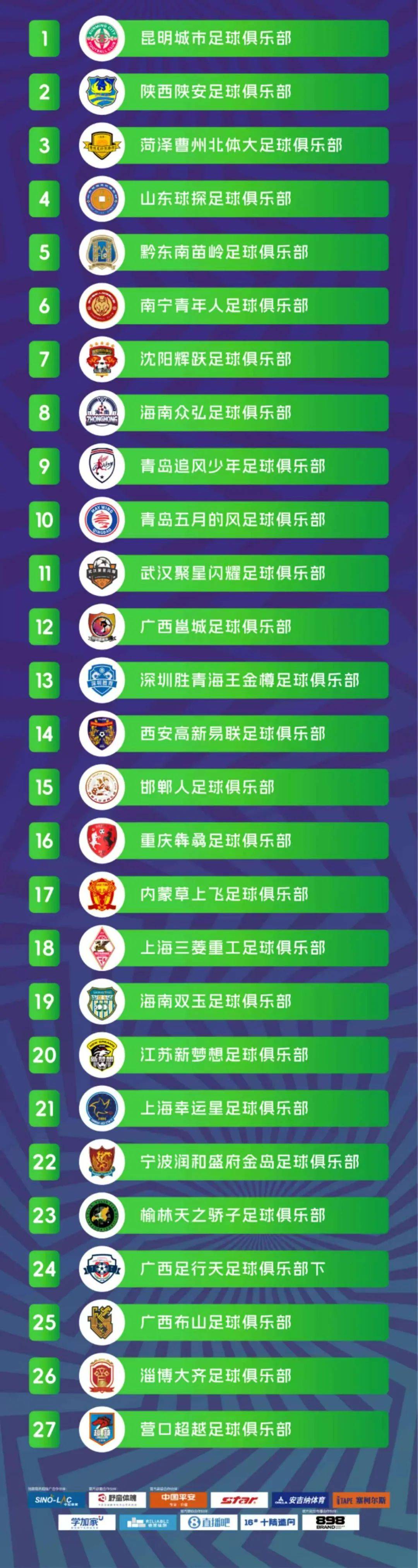 最新足球消息，属于中国足球联赛！