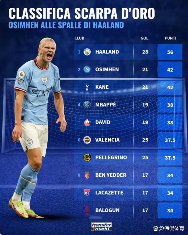 关于瓦伦西亚主场取得胜利,扳平积分榜的信息 关于瓦伦西亚主场取得胜利,扳平积分榜的信息