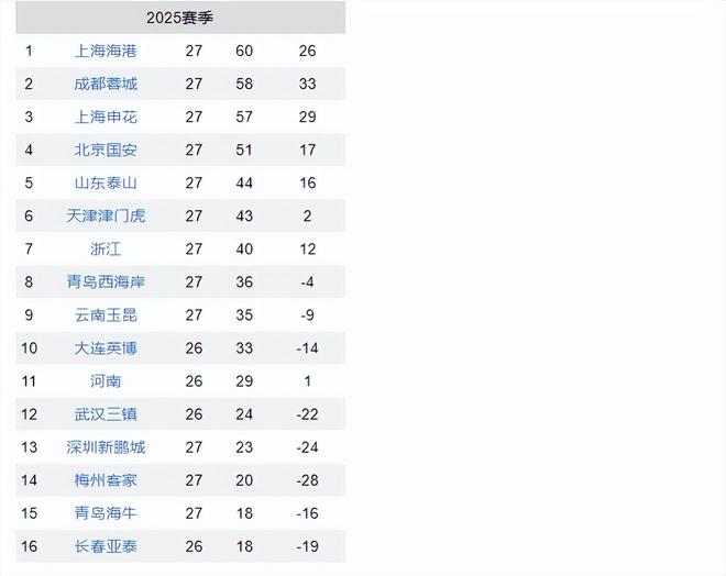 国安全取三分，领跑积分榜势不可挡的简单介绍