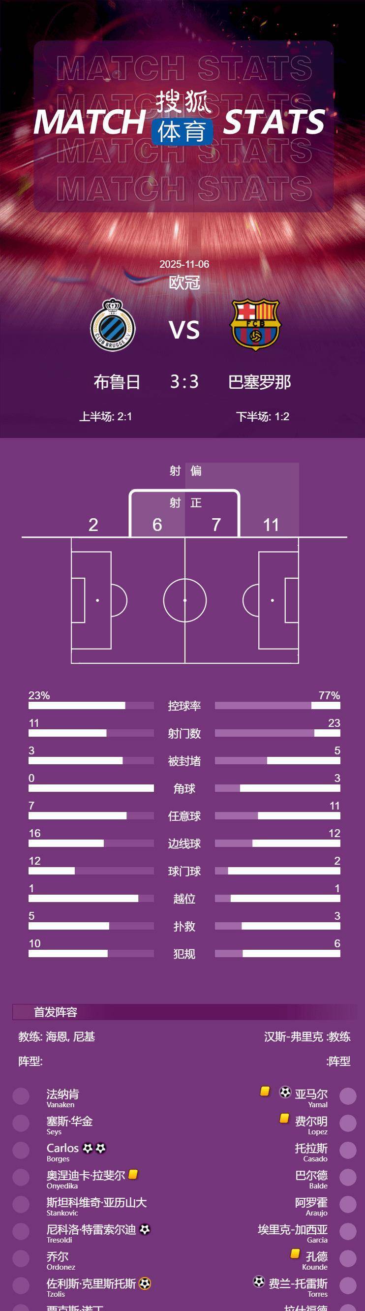 九游娱乐网站-包含巴塞罗那主帅欧冠赛程需合理安排，保证球员健康的词条